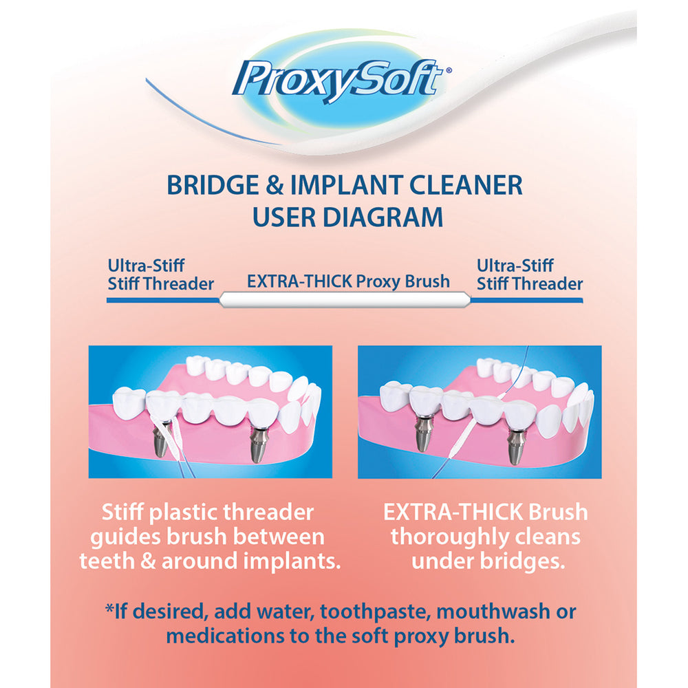 Proxysoft Bridge & Implant Floss – Oral Prevent | Dr. Thomsen