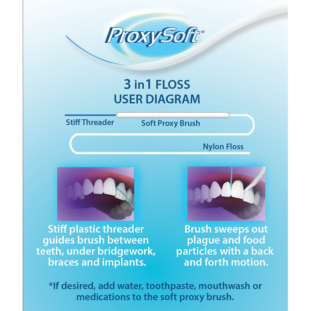 Proxysoft 3 in 1 Floss Zahnseide – Oral Prevent | Dr. Thomsen